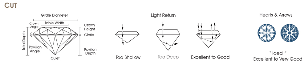 Cut Chart